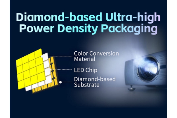 2025 SMD LED的新突破——首个基于钻石的超高功率密度封装